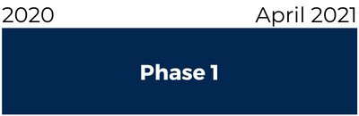 ALC Phase 1